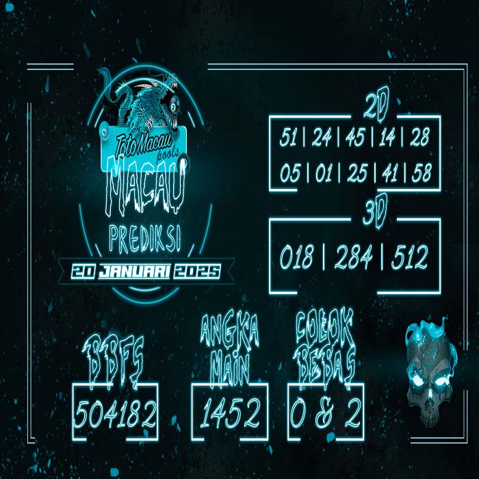 Prediksi Macau Hari Ini