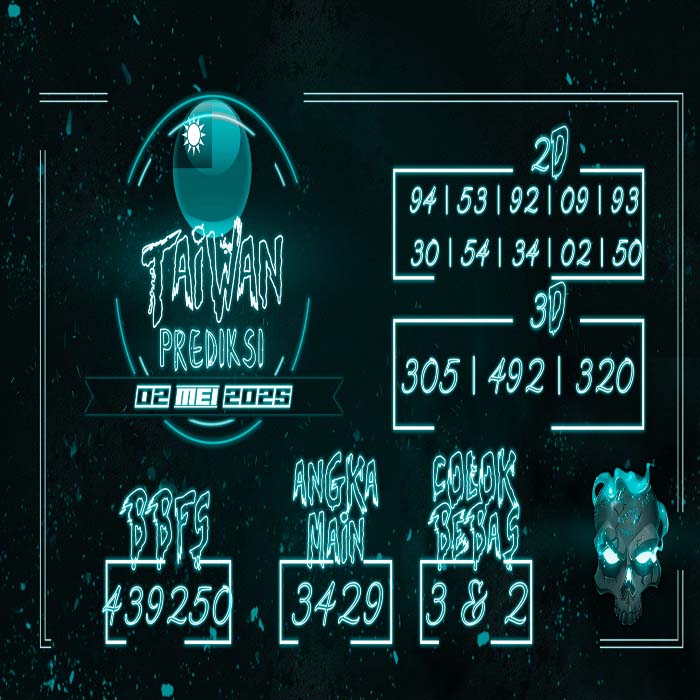 Prediksi Taiwan Hari Ini
